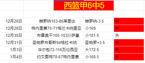 巴塞开启降,薪谈判,一月或陷资,FB体育平台,FB体育官方网站,FB体育登录入口,FB体育app下载