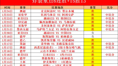 库库雷利亚：全面赋能球队，追求持久卓越