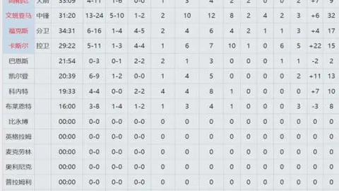 智利世预赛13轮仅2胜，南美区垫底失球达21球，处境堪忧