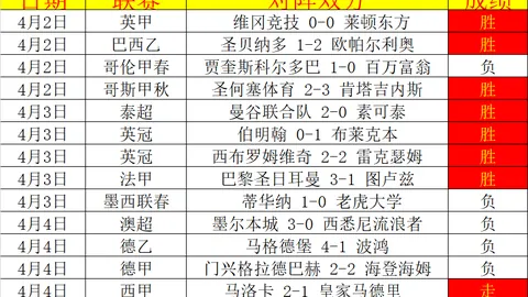 大乐透期号专家推荐：鹈鹕比赛前瞻质合分析